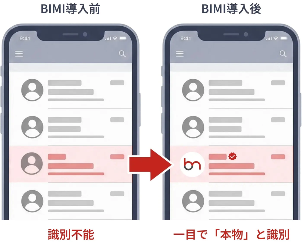 BIMI導入前後でのメール表示比較