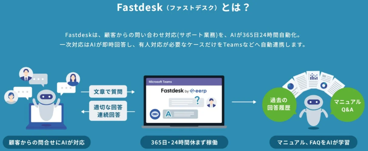 Fastdeskとは