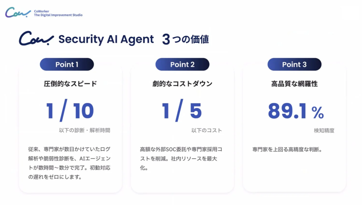 CoWorker Security AI Agentの3つの価値