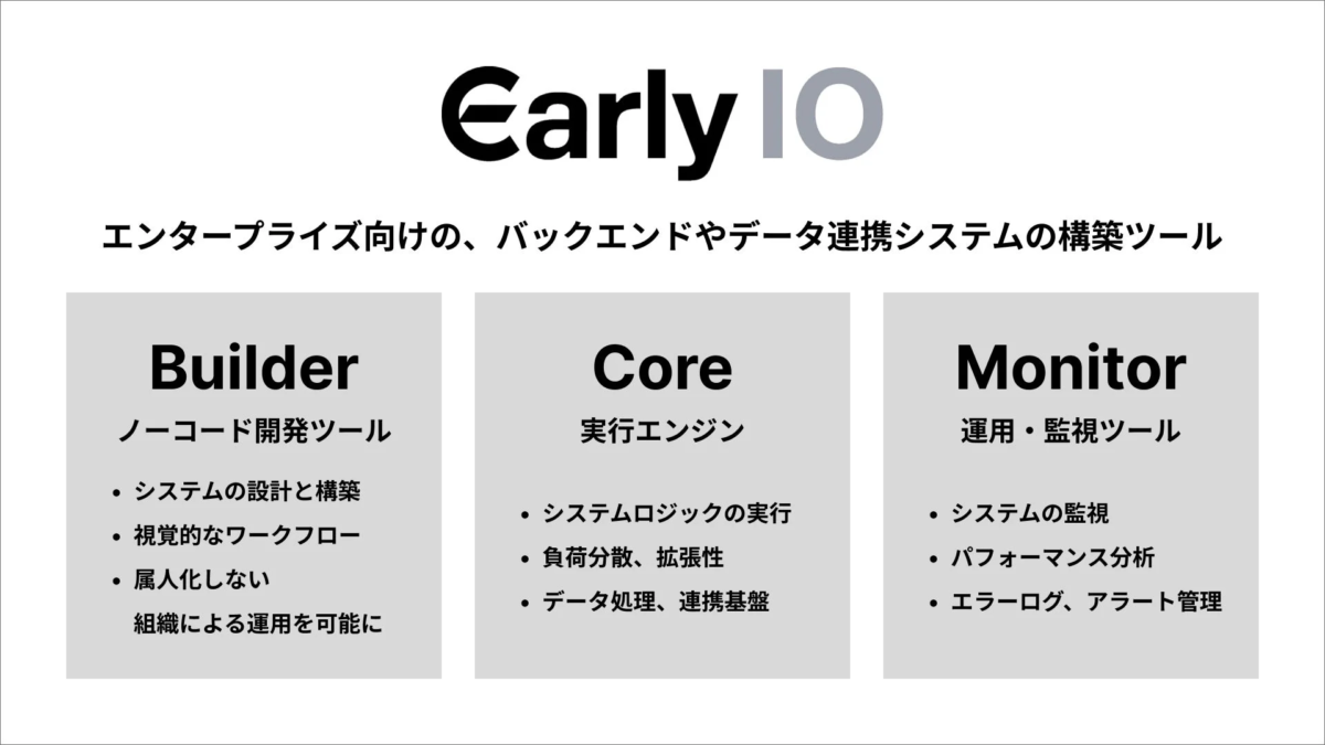 Early IOの構成要素