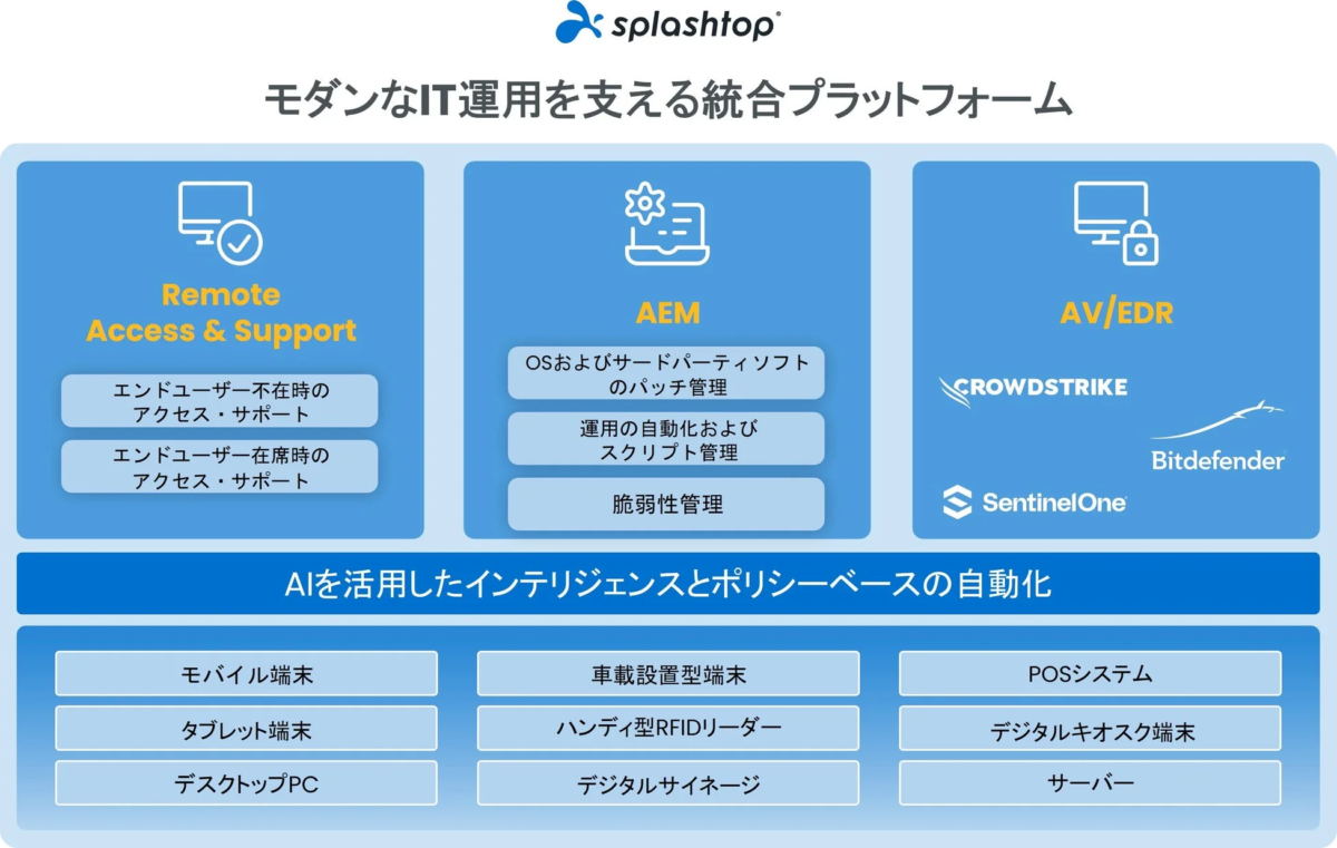 Splashtop モダンなIT運用を支える統合プラットフォーム