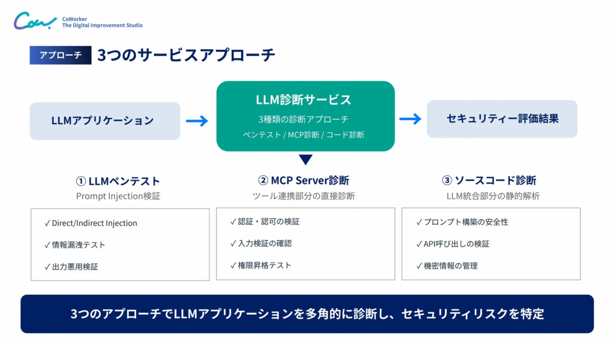 3つのサービスアプローチ