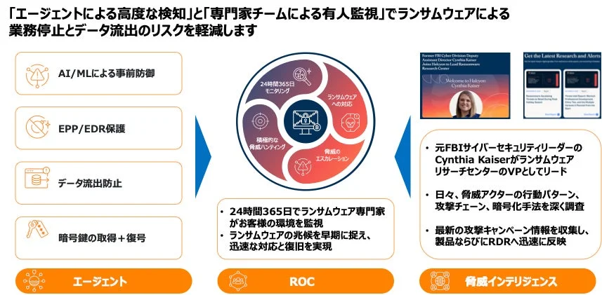 Halcyonによるランサムウェア対策の仕組み
