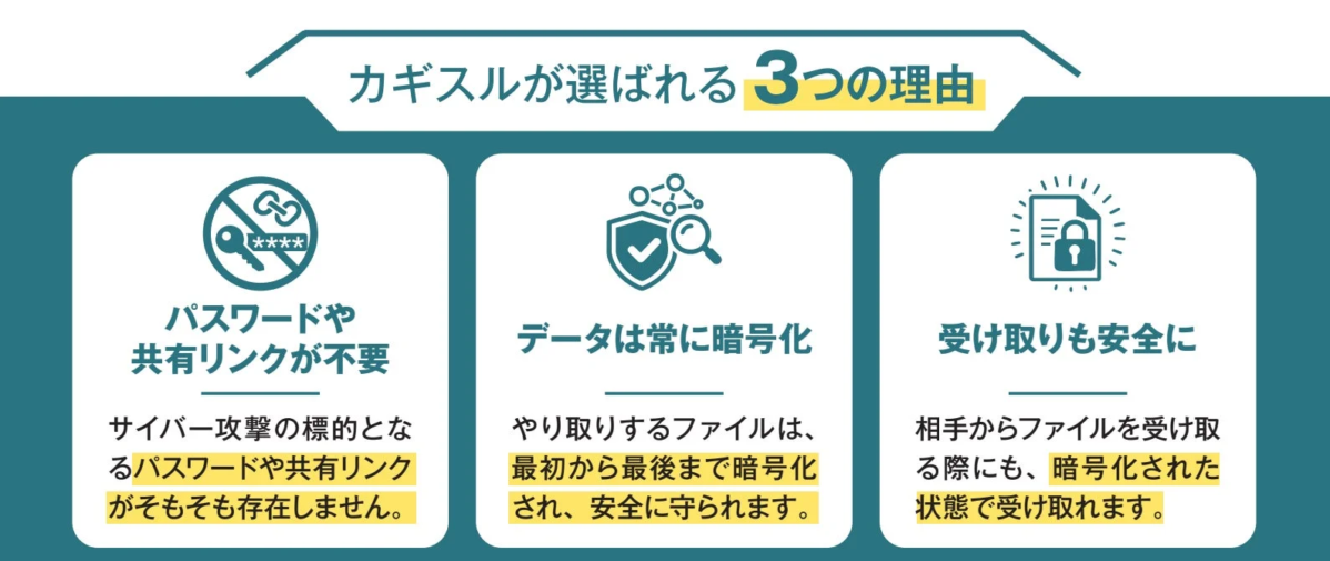 カギスルが選ばれる3つの理由