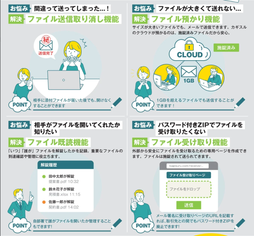 チームプランの主な機能