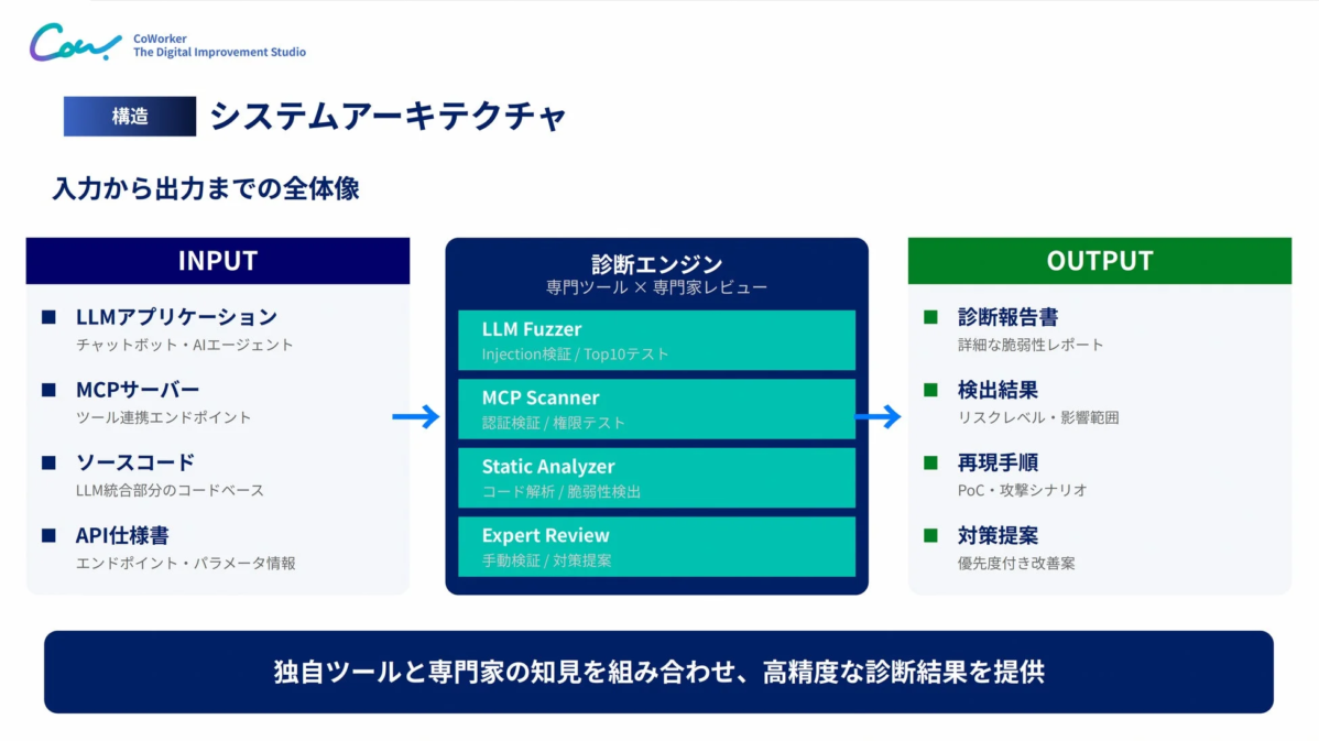 システムアーキテクチャ