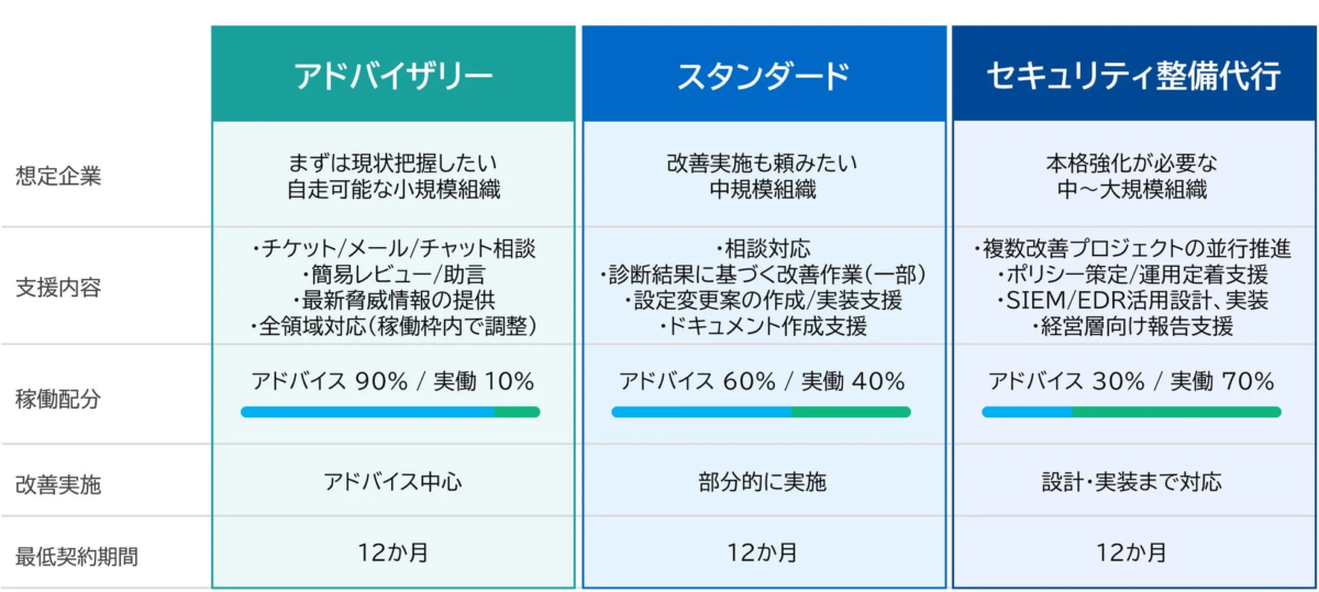 定額プランの比較