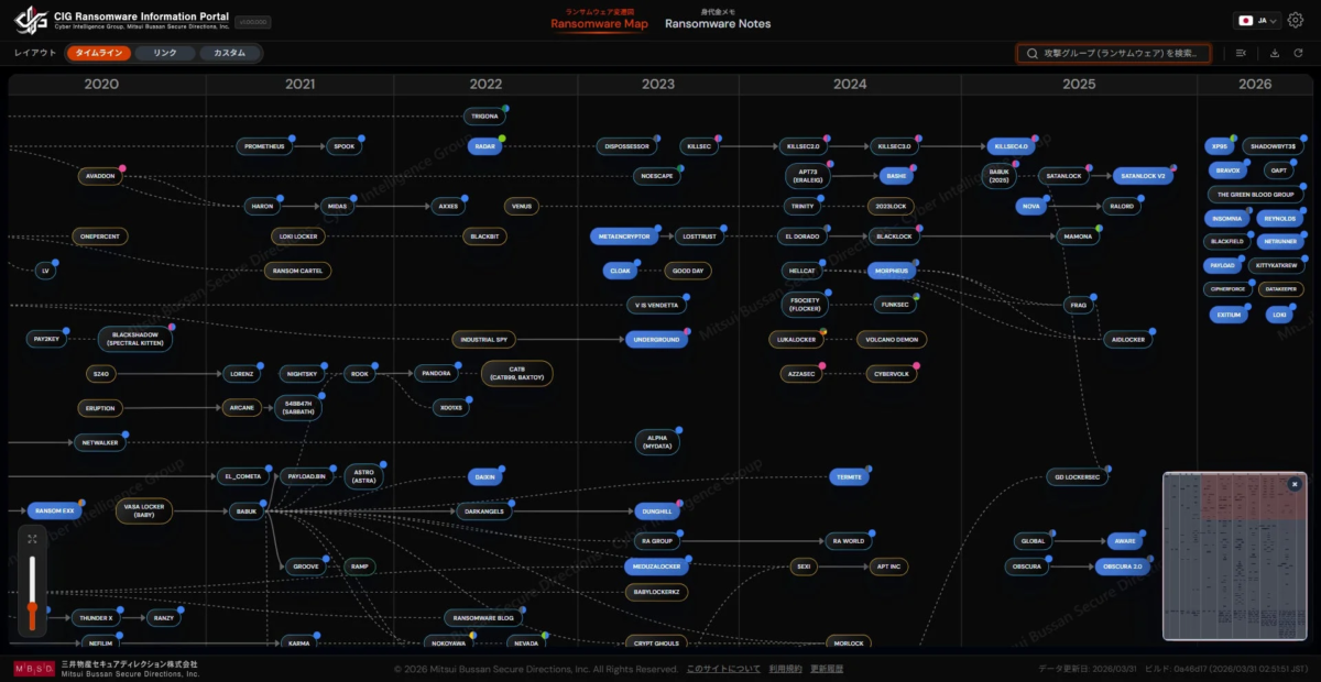 CIG Ransomware Information Portalのスクリーンショット