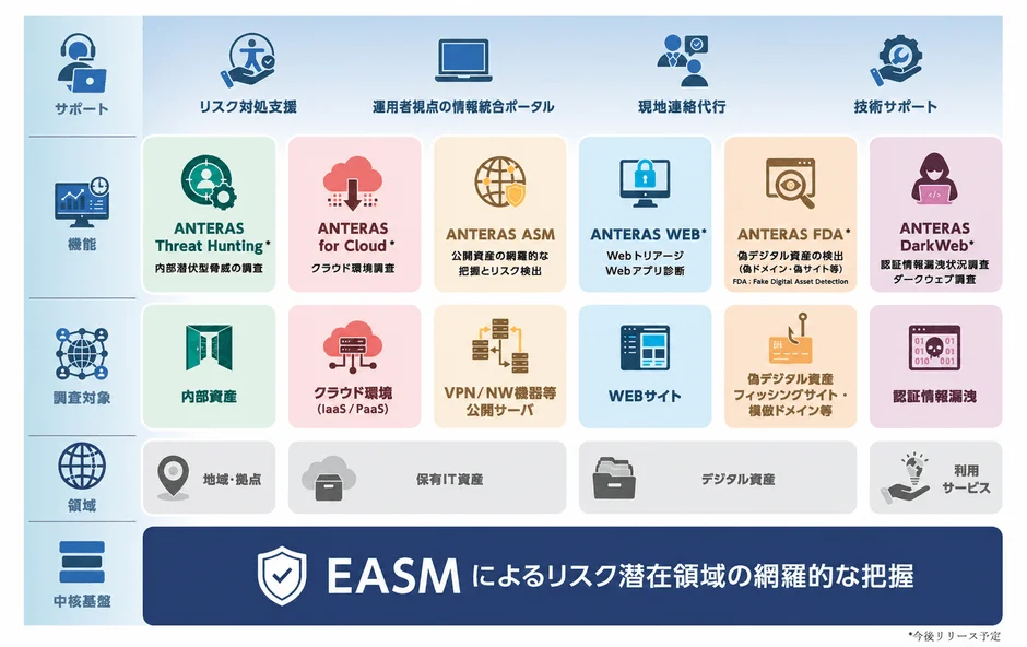 ANTERASの全体像