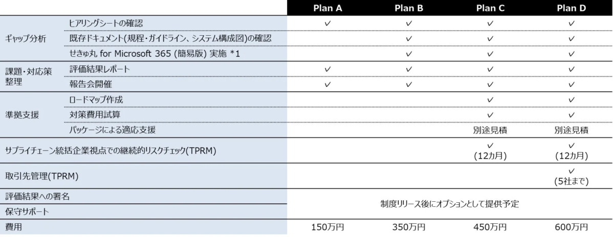 SCS評価取得支援サービスのプラン比較