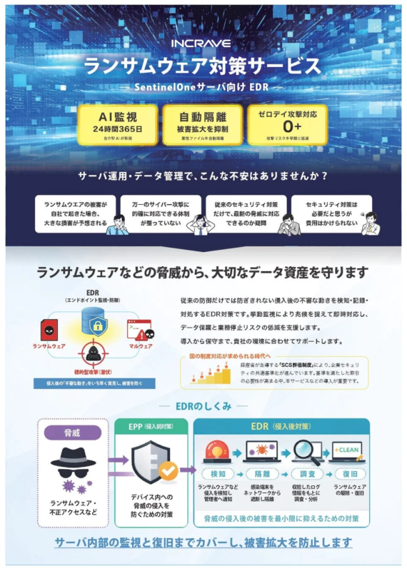 EDRのしくみ