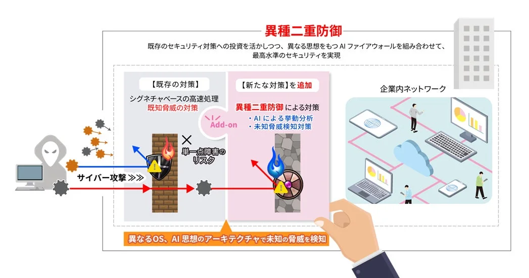 ビーマップ、HUAWEI製AIファイアウォールを本格販売開始 「異種二重防御」で巧妙化するサイバー攻撃に対抗か