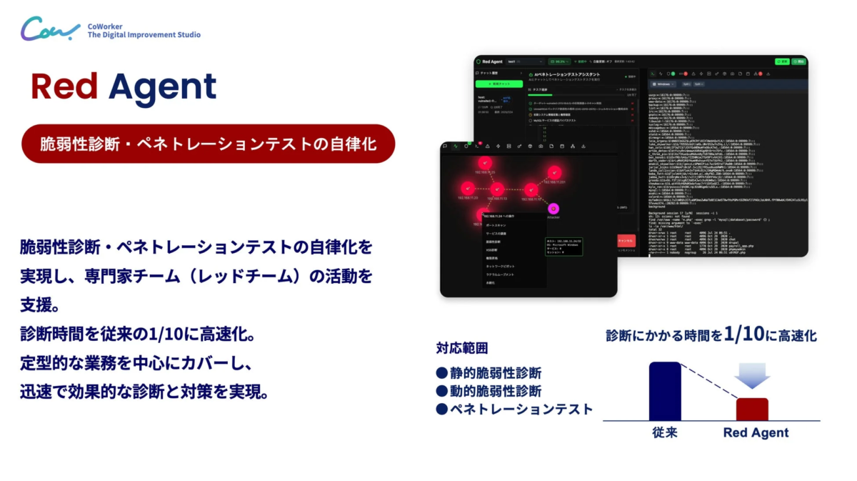 Red Agent