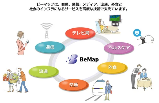 ビーマップの事業領域
