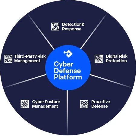 BlueVoyant Cyber Defense Platform