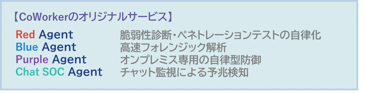 CoWorkerのオリジナルサービス、Red Agent、Blue Agent、Purple Agent、Chat SOC Agent