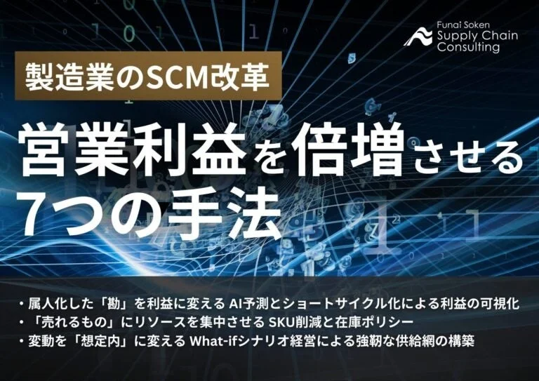 製造業のSCM改革をテーマに、営業利益を倍増させる7つの手法を提示する資料。AI予測で利益を可視化し、SKU削減と在庫最適化、What-ifシナリオ経営による強靭な供給網構築を強調している。