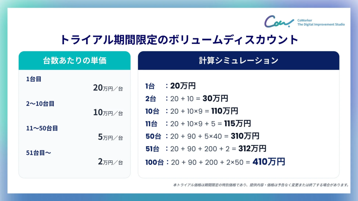 CoWorkerのトライアル期間限定ボリュームディスカウントの価格体系