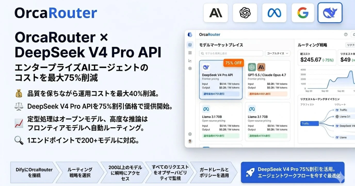OrcaRouter、DeepSeek V4 Pro APIを75%割引で提供開始 エンタープライズAIコスト、最大40%削減へ