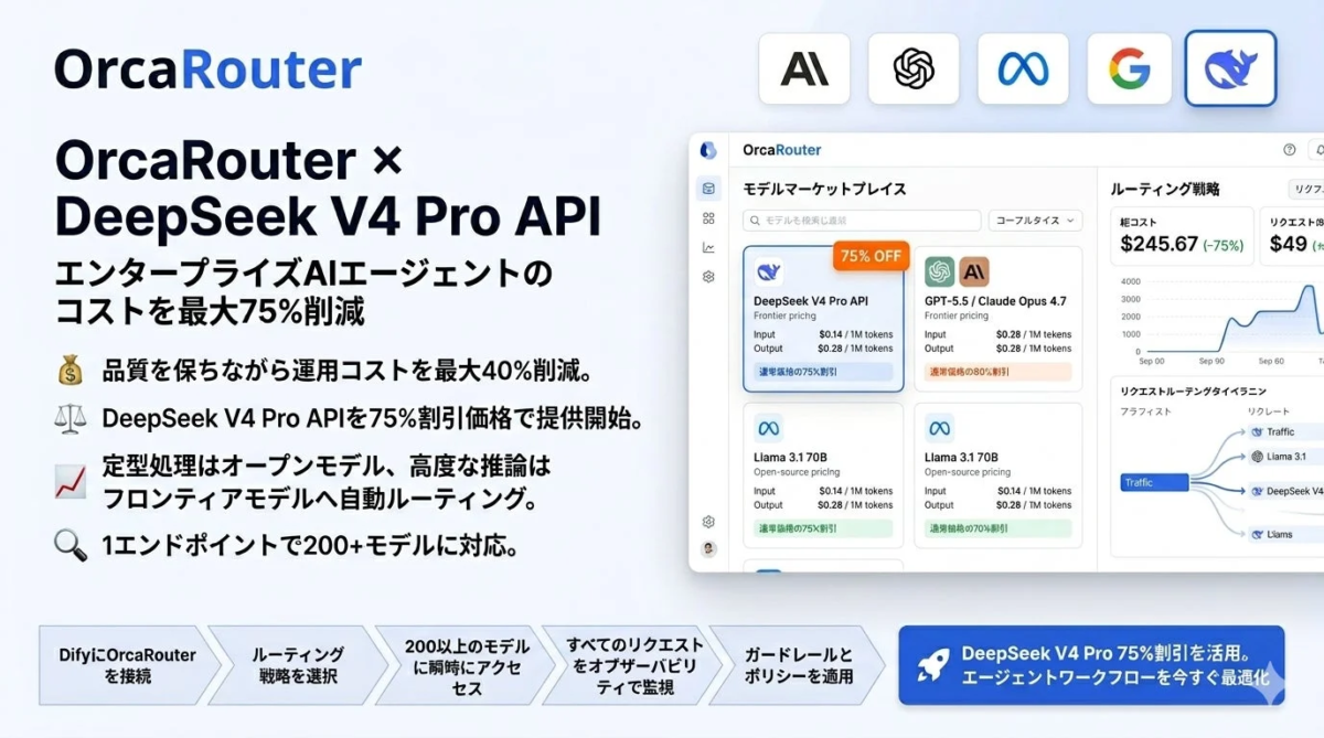 OrcaRouterとDeepSeek V4 Pro APIの連携