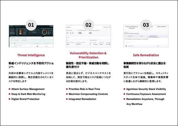 Exposure Managementの3つの戦略
