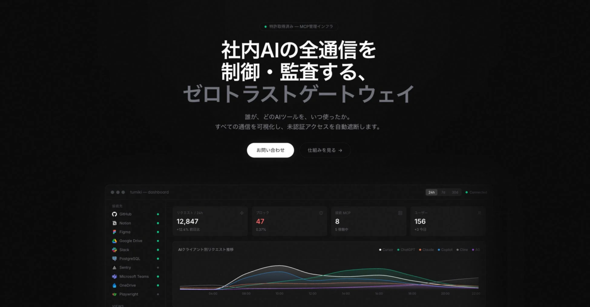 ゼロトラストゲートウェイのダッシュボード