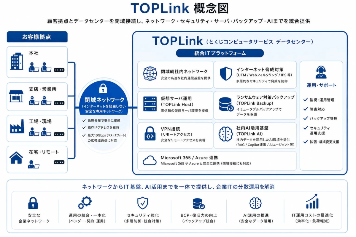 TOPLink 概念図