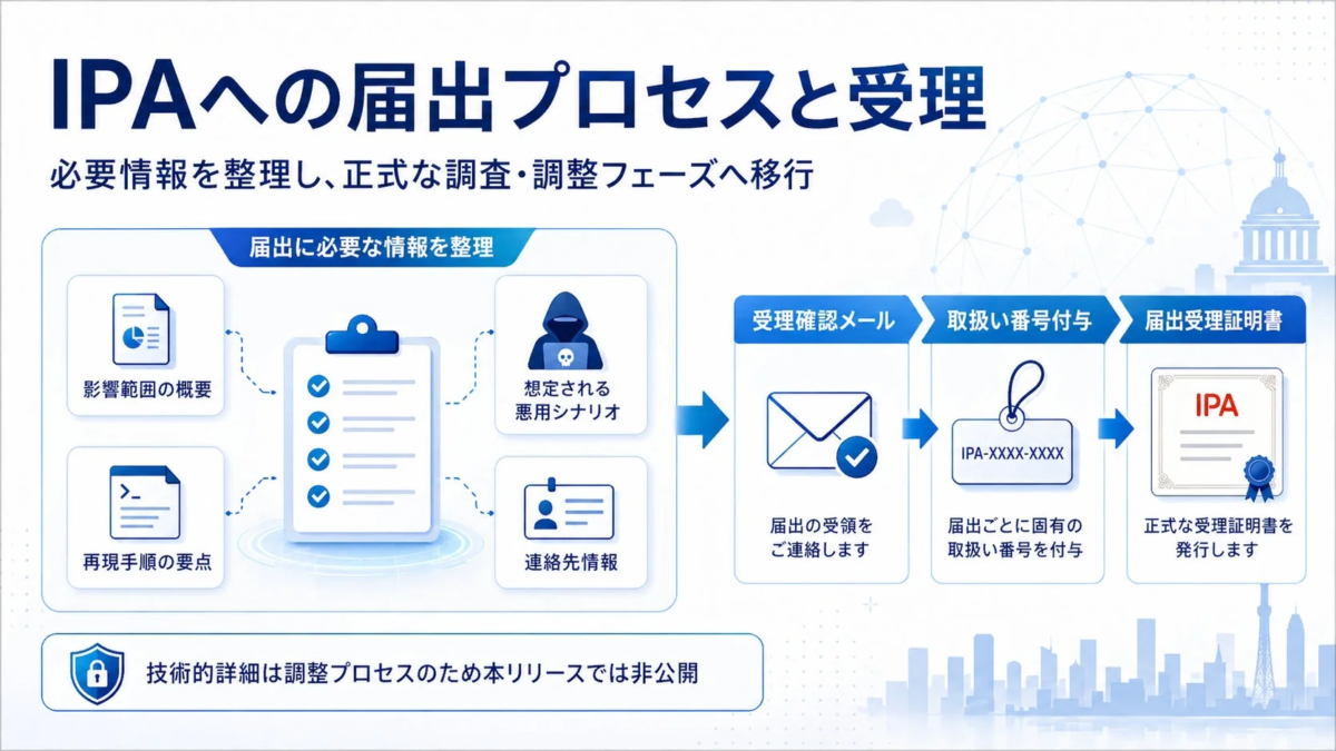 IPAへの届出プロセスと受理