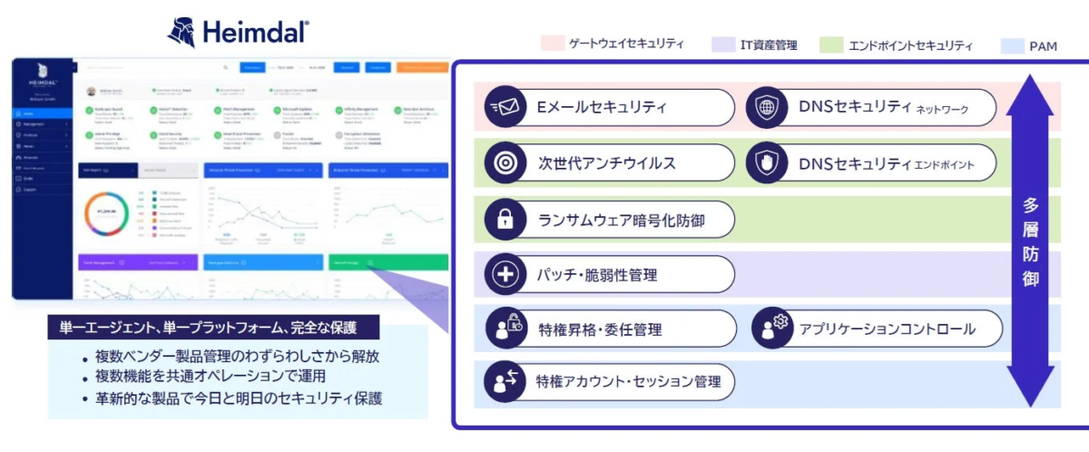 ジュピターテクノロジー、ゼロトラスト型エンドポイント防御「Heimdalアプリケーションコントロール」を正式リリース - EDR回避型攻撃への対抗策