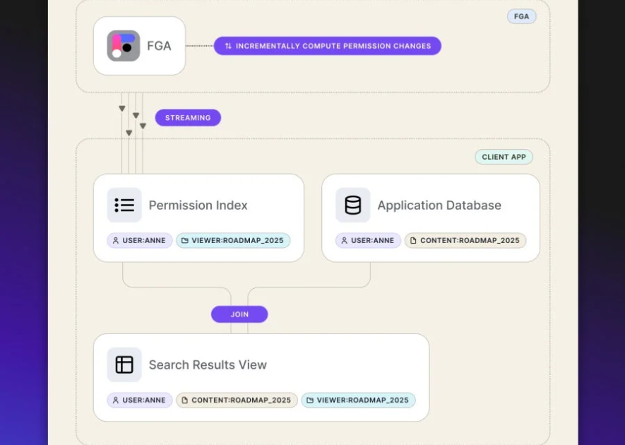 Okta、「Auth0 for AI Agents」新機能を発表 AIエージェントの安全な大規模展開を支援