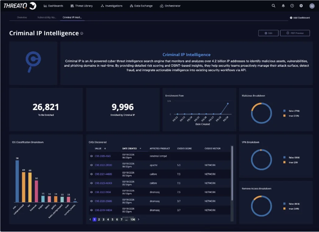 THREATQの「Criminal IP Intelligence」ダッシュボード