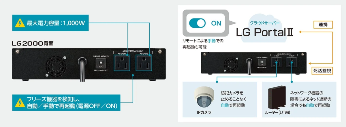 スマート電源機能