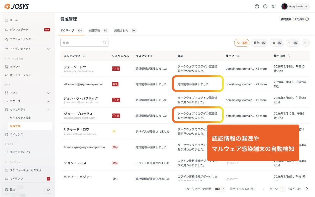 JOSYSの脅威管理ダッシュボードが表示されており、ユーザーごとのリスクレベルや認証情報の漏洩、デバイスの侵害状況などが一覧で確認できます。