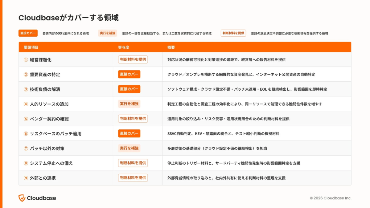 Cloudbaseがカバーする領域