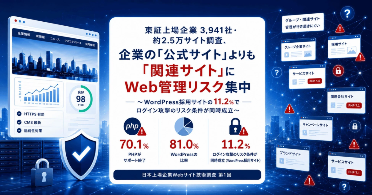 東証上場企業2.5万サイト調査、Web管理リスク「関連サイト」に集中か – WordPressでログイン攻撃条件が同時成立1,007件