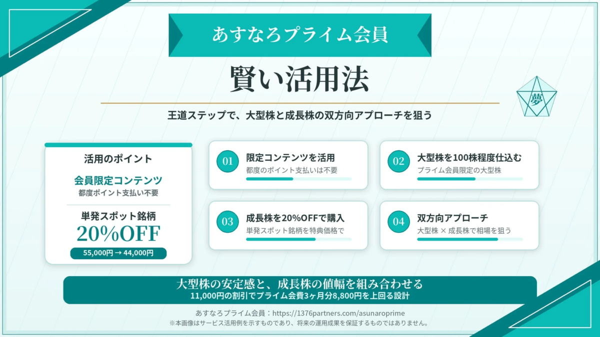 あすなろプライム会員の賢い活用法