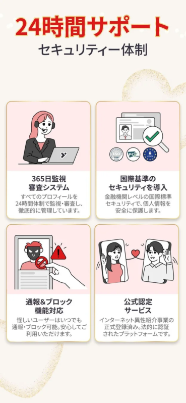 24時間サポートとセキュリティ体制を説明する画像