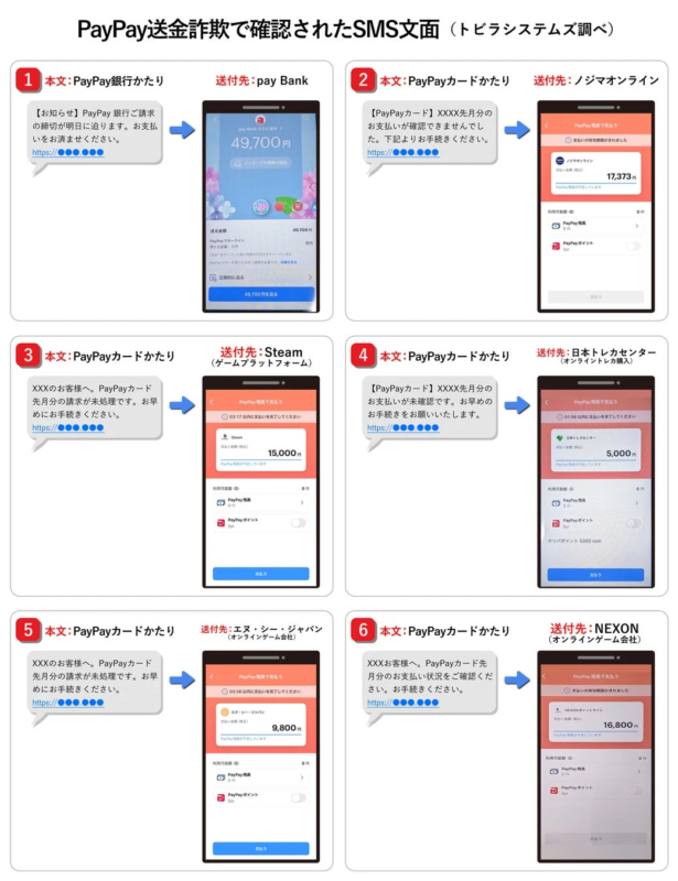 PayPay送金詐欺で確認されたSMS文面