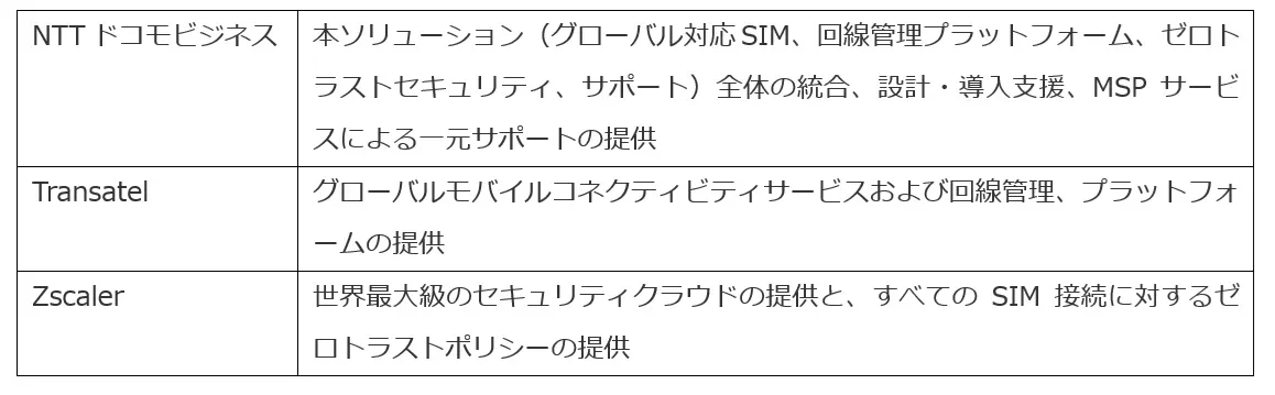 NTTドコモビジネスとTransatel、グローバルIoT向けにゼロトラストセキュリティを強化する新ソリューション提供開始