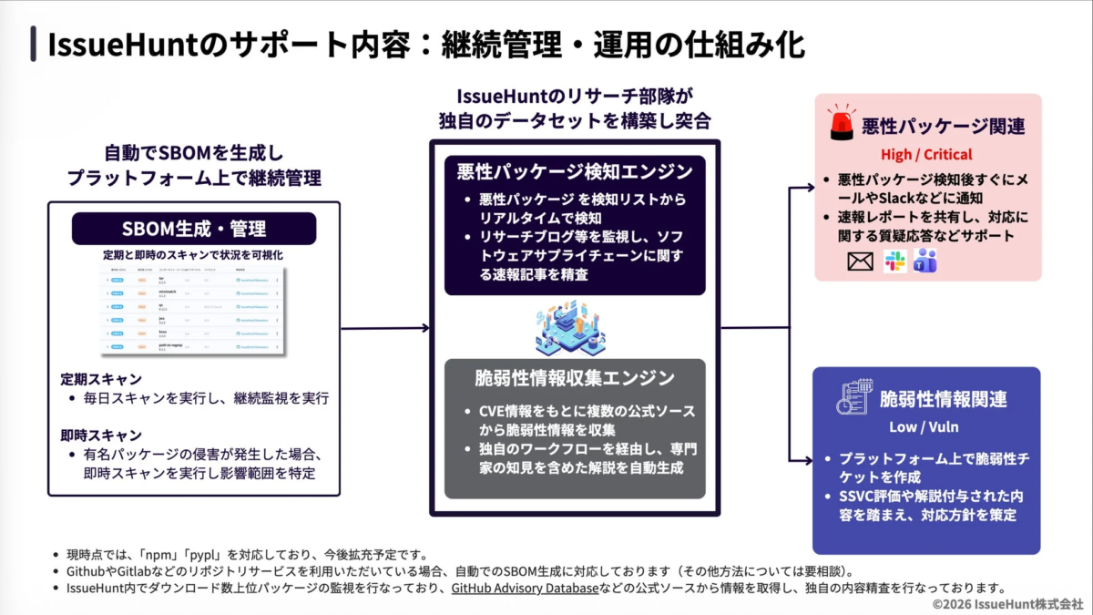 IssueHuntのサポート内容