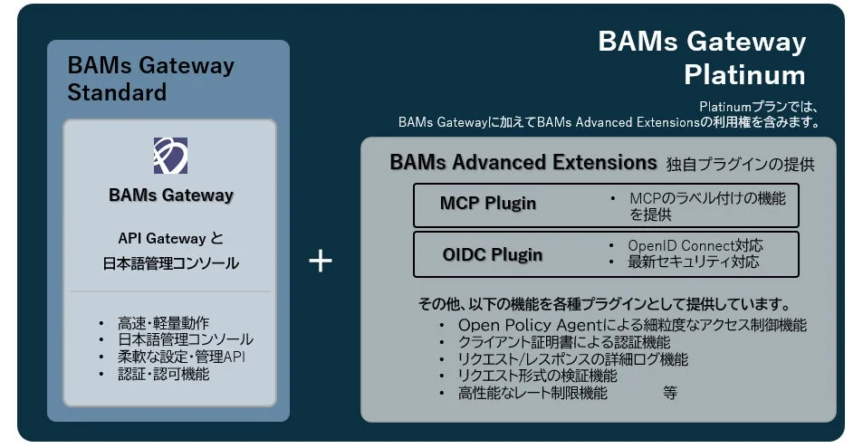 ブリスコラ、AI活用を支援するAPIゲートウェイの新ライセンスを発表