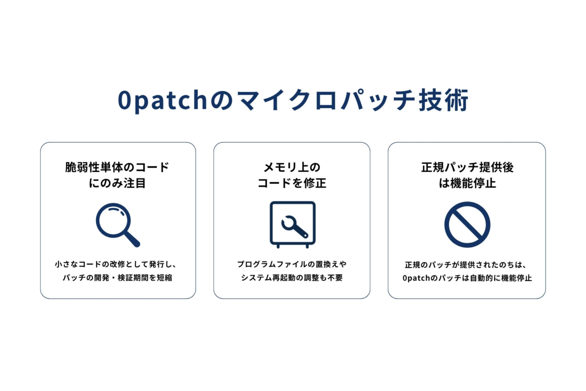 Opatchのマイクロパッチ技術