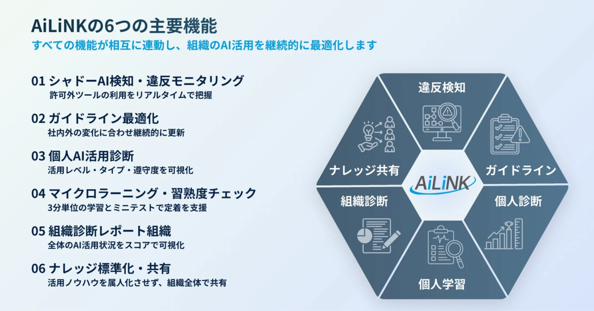 AiLiNKの6つの主要機能