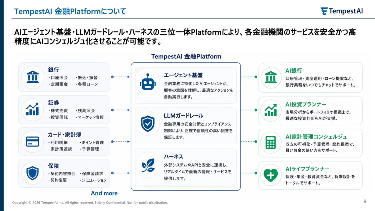 金融Platformについて