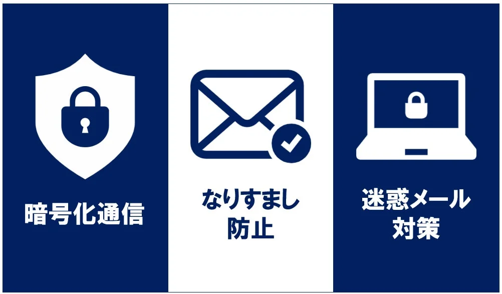暗号化通信、なりすまし防止、迷惑メール対策のイメージ