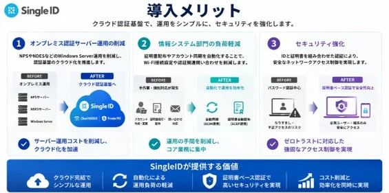 Single ID導入のメリットを解説。