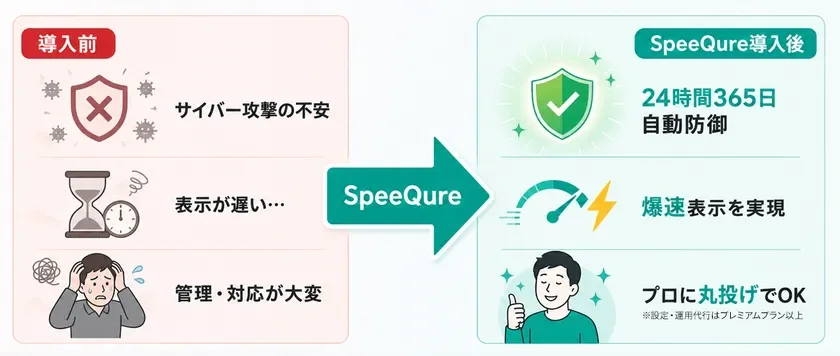 選ばれる3つの理由