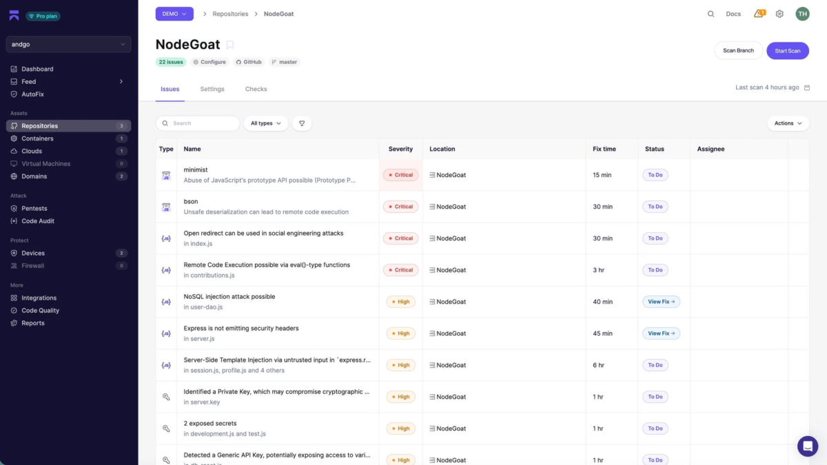 NodeGoatプロジェクトのセキュリティ脆弱性管理ダッシュボード