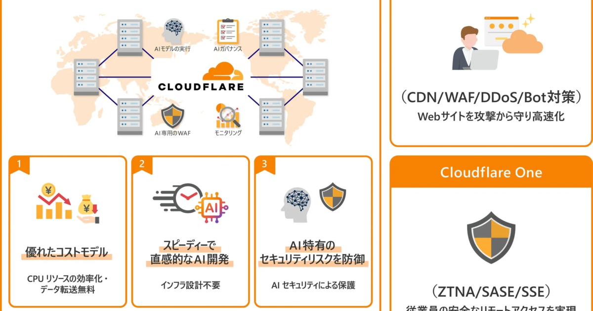 日立ソリューションズ、エージェンティックAI時代へ「Cloudflare」提供開始 エッジ基盤でコストとリアルタイム性を両立