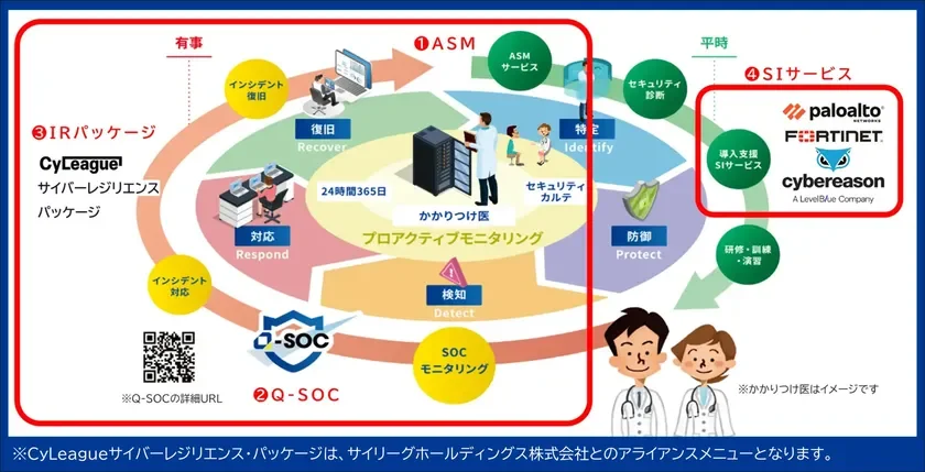クエスト、サイバー攻撃対策を強化 ASMとインシデント対応でレジリエンスを一気通貫